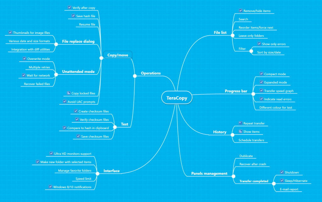 roadmap-for-teracopy-code-sector-blog